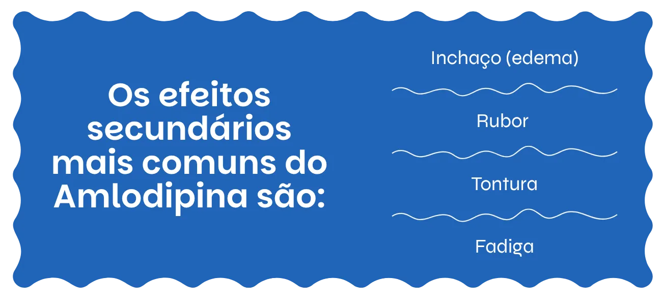 Amlodipina efeitos secundários