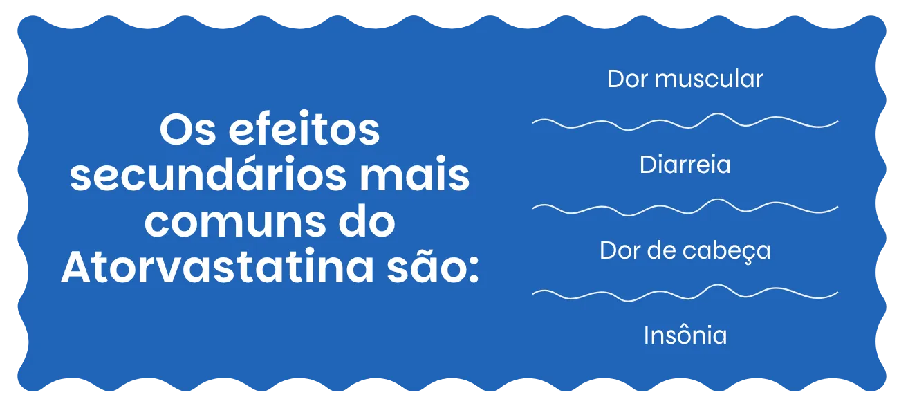 Atorvastatina efeitos secundários
