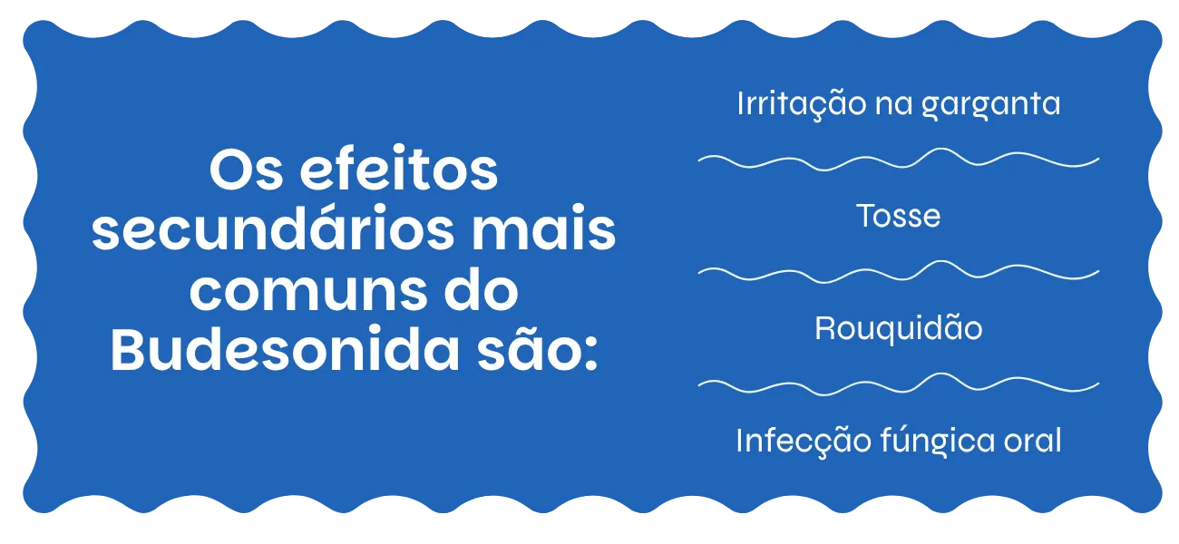 Budesonida efeitos secundários