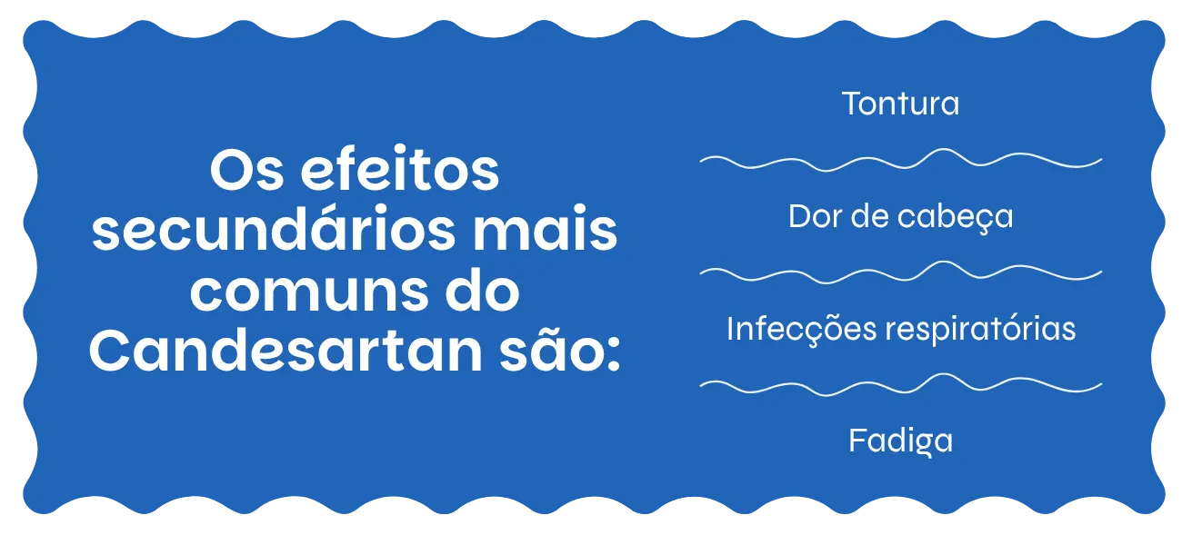 Candesartan efeitos secundários