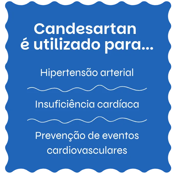 Candesartan utilizado para