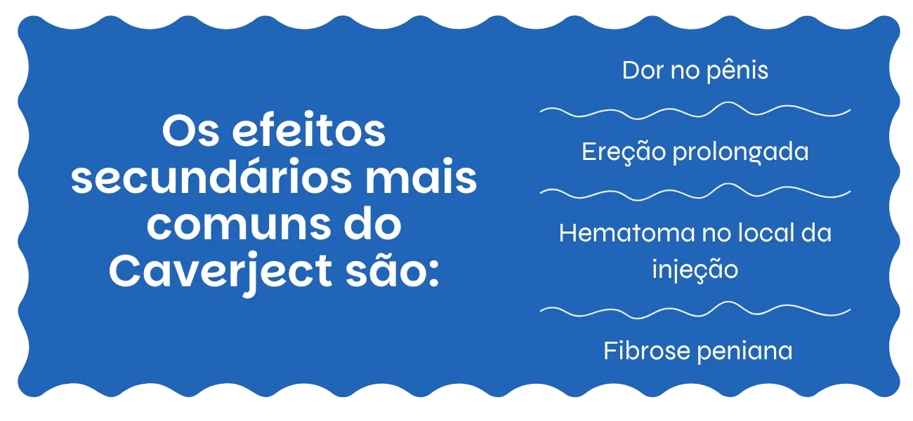 Caverject (Alprostadil) efeitos secundários