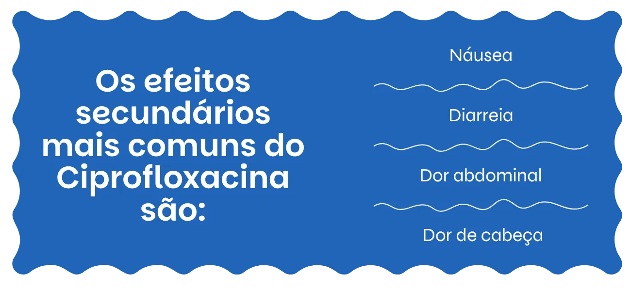 Ciprofloxacina efeitos secundários