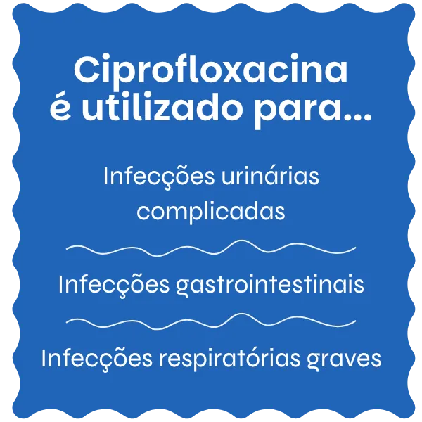 Ciprofloxacina utilizado para