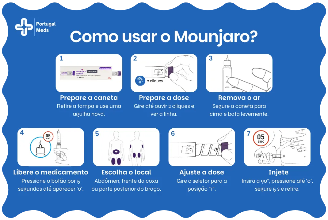 Como usar o Mounjaro