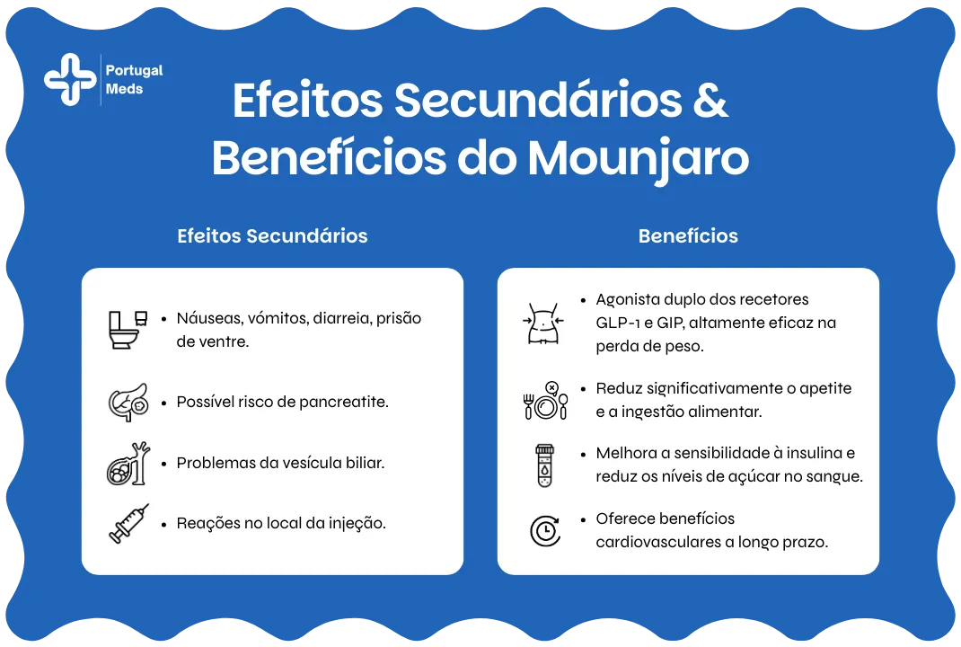 Efeitos Secundários & Benefícios do Mounjaro