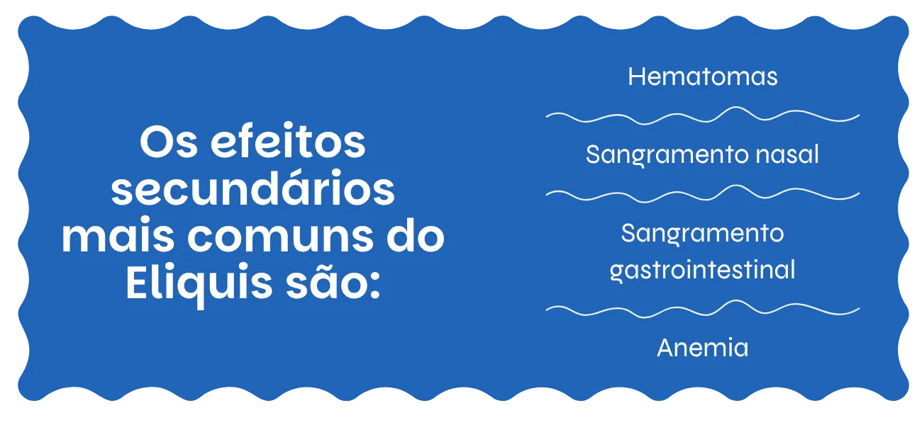 Eliquis efeitos secundários