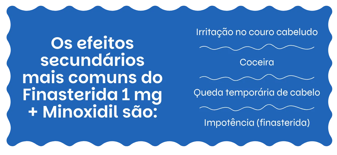 Finasterida 1 mg + Minoxidil efeitos secundários