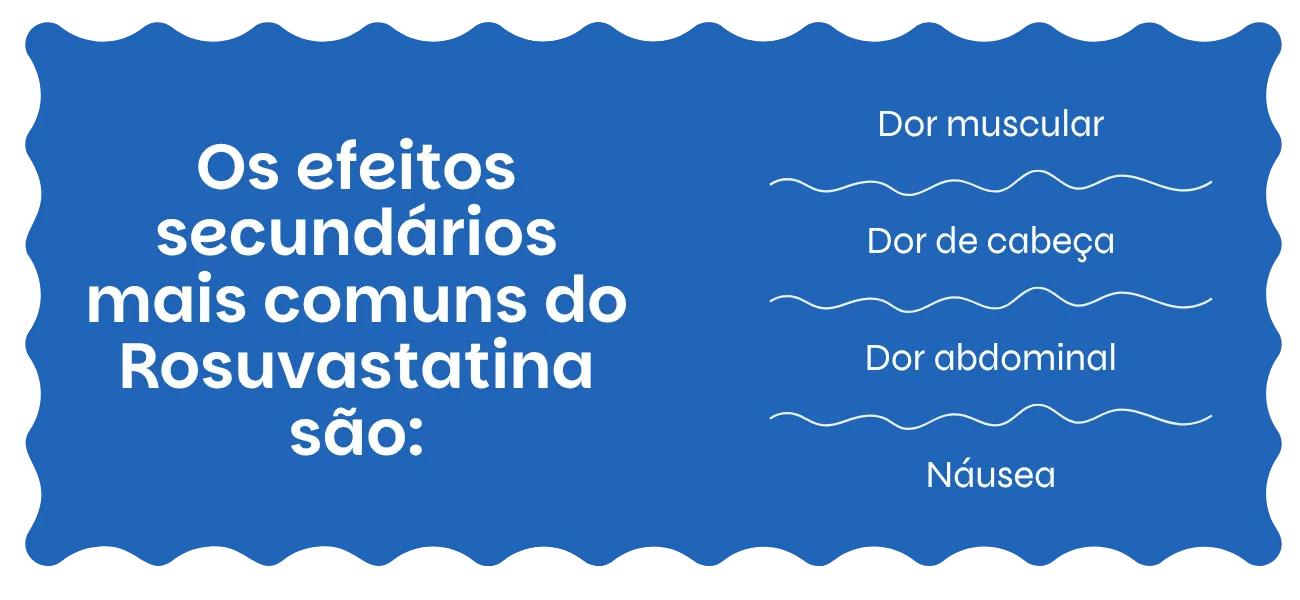 Rosuvastatina efeitos secundários