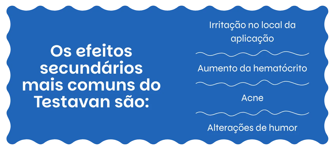 Testavan efeitos secundários