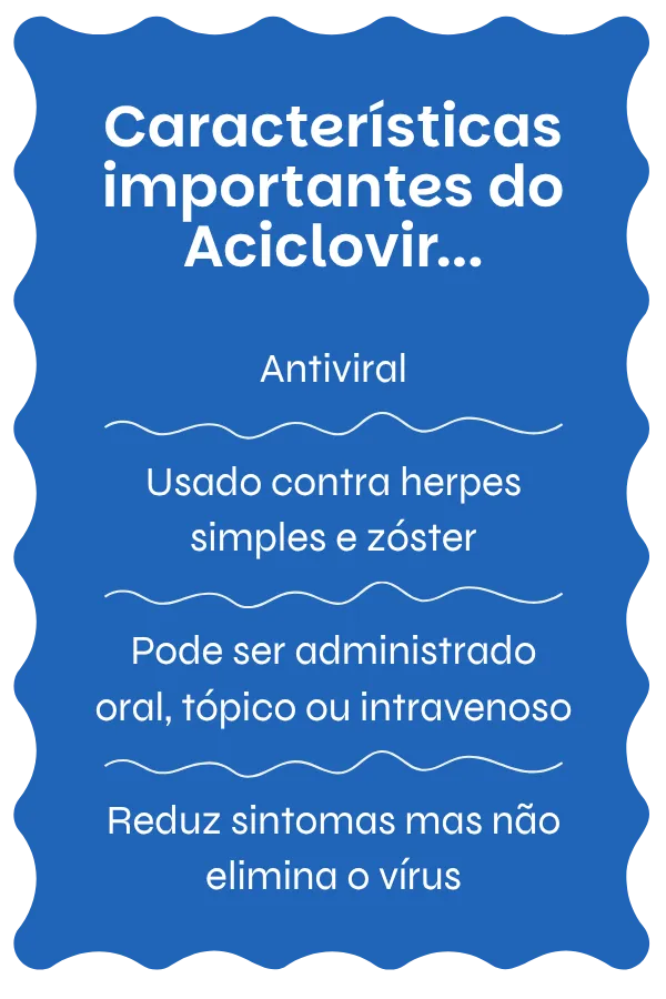 Visão geral do Aciclovir