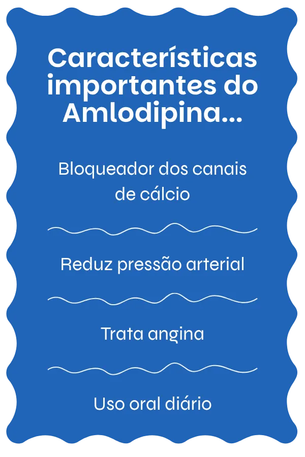 Visão geral do Amlodipina