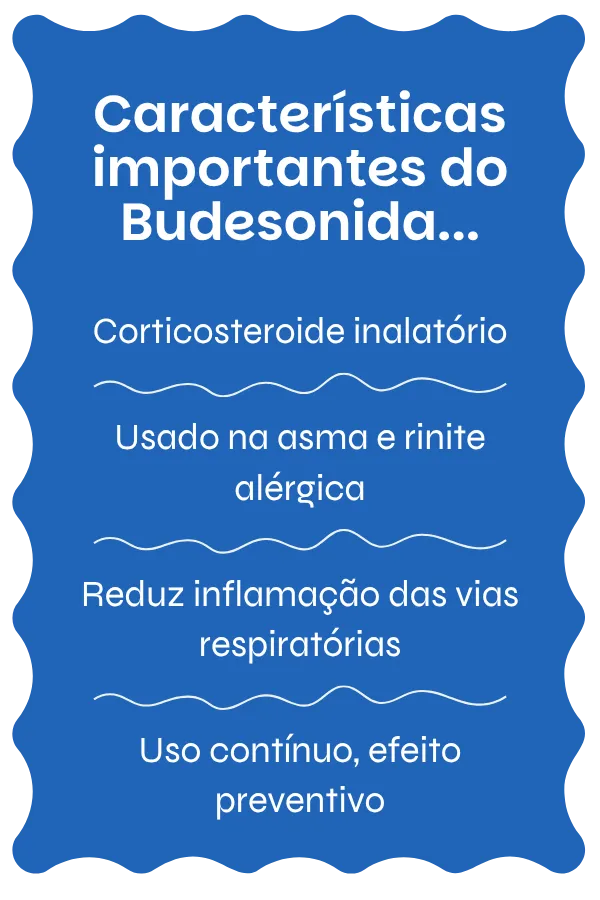 Visão geral do Budesonida