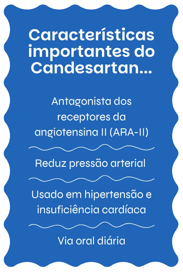 Visão geral do Candesartan