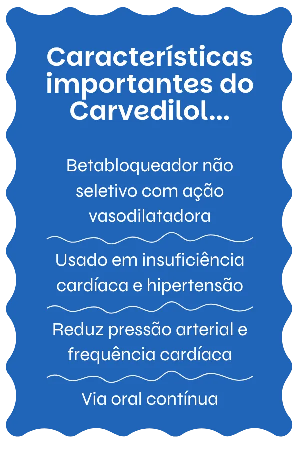 Visão geral do Carvedilol