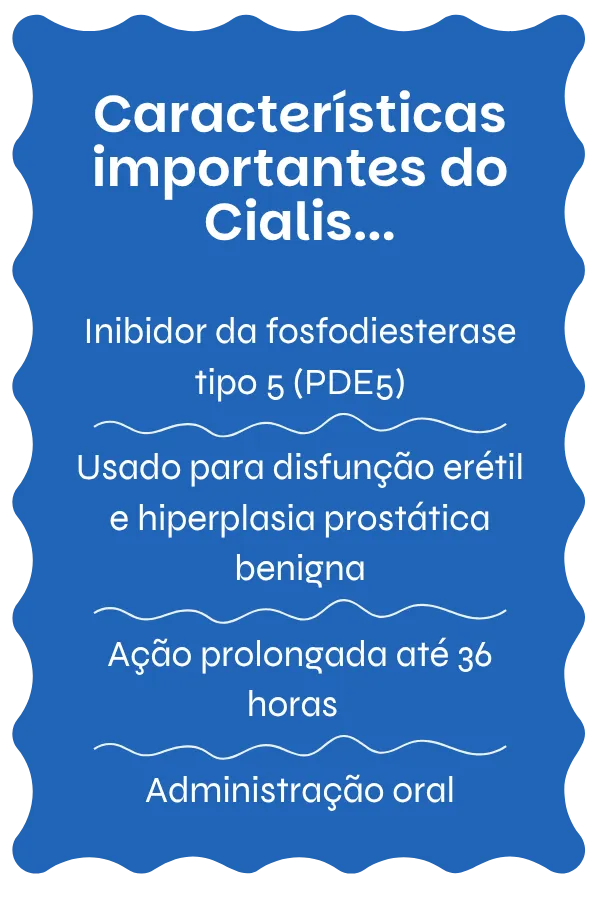Visão geral do Cialis