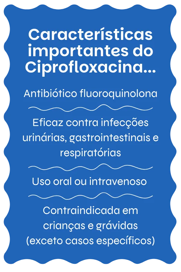 Visão geral do Ciprofloxacina