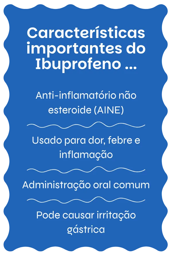 Visão geral do Ibuprofeno