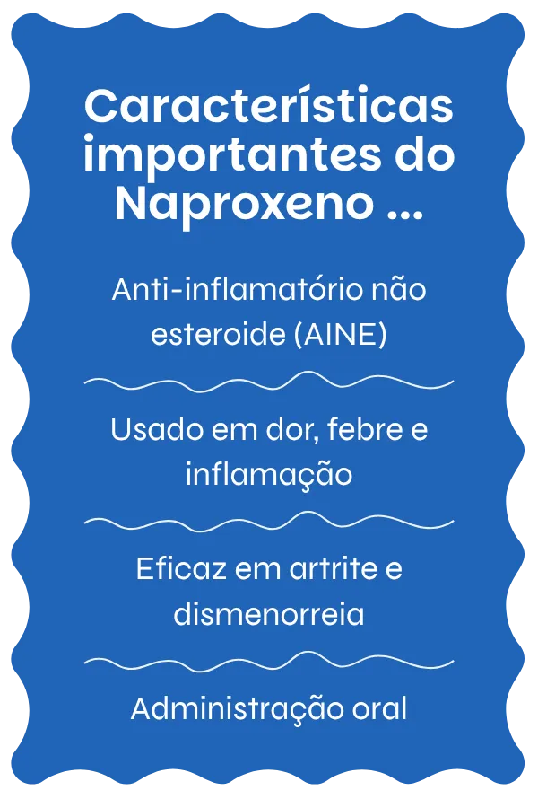 Visão geral do Naproxeno
