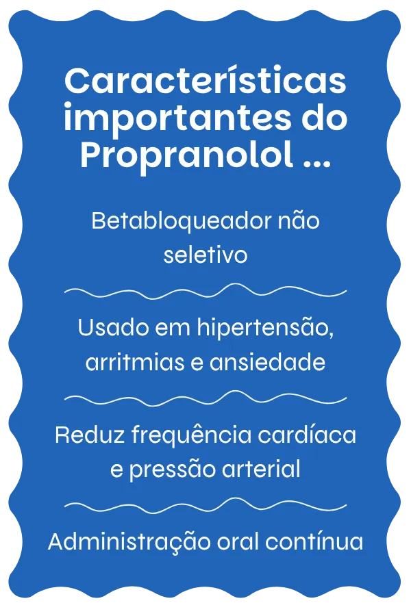 Visão geral do Propranolol