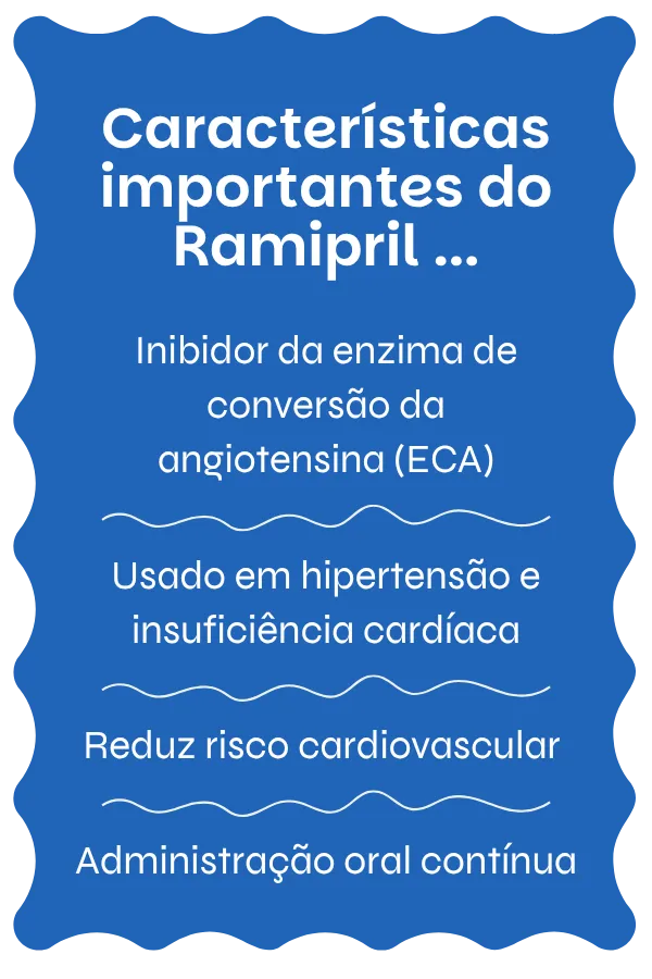 Visão geral do Ramipril