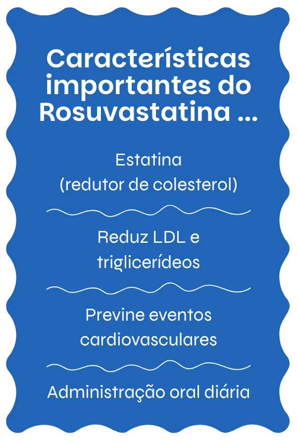 Visão geral do Rosuvastatina