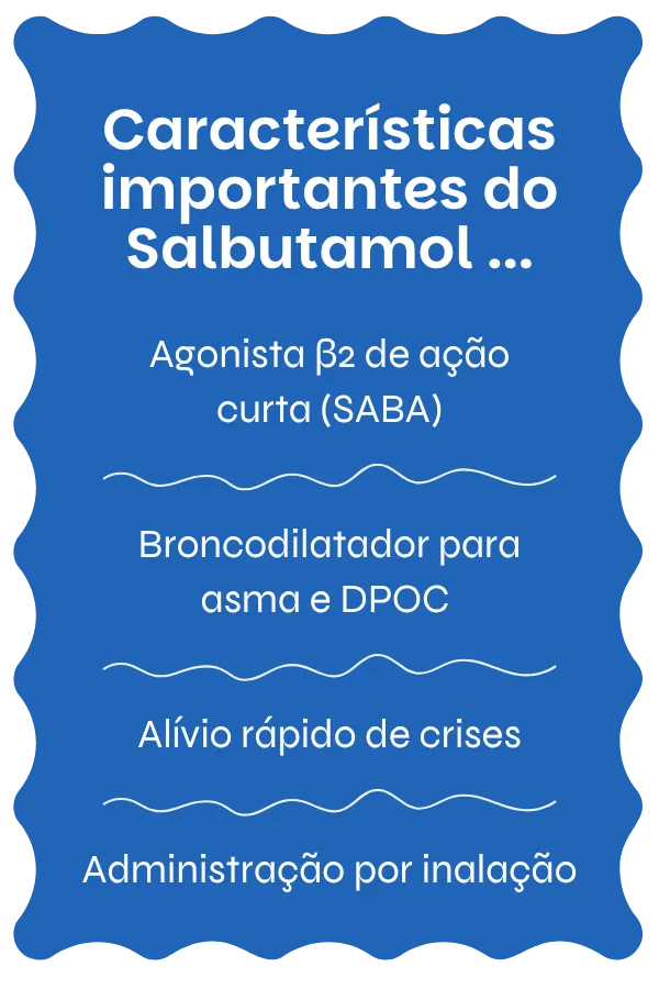 Visão geral do Salbutamol