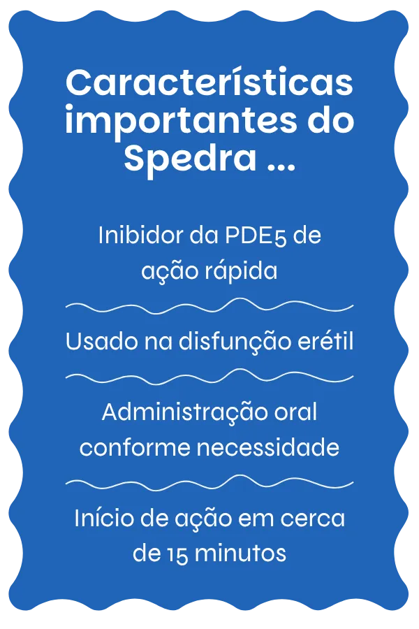 Visão geral do Spedra