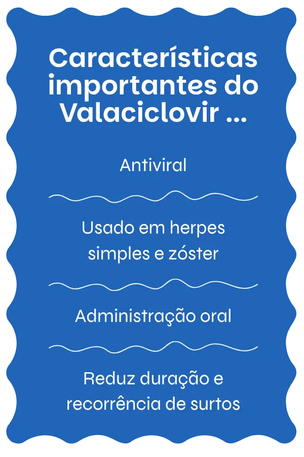 Visão geral do Valaciclovir