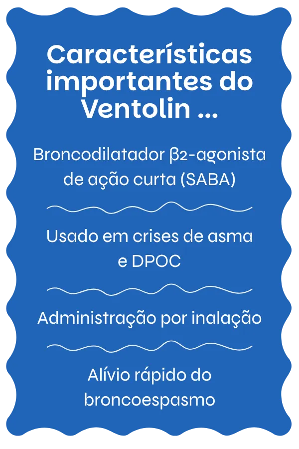 Visão geral do Ventolin