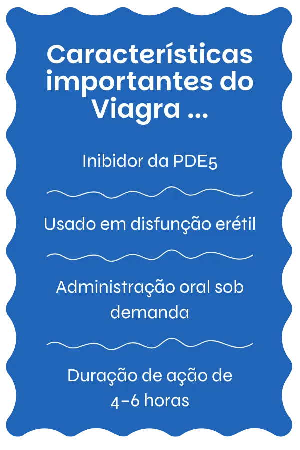 Visão geral do Viagra
