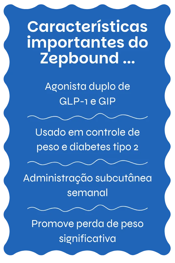 Visão geral do Zepbound