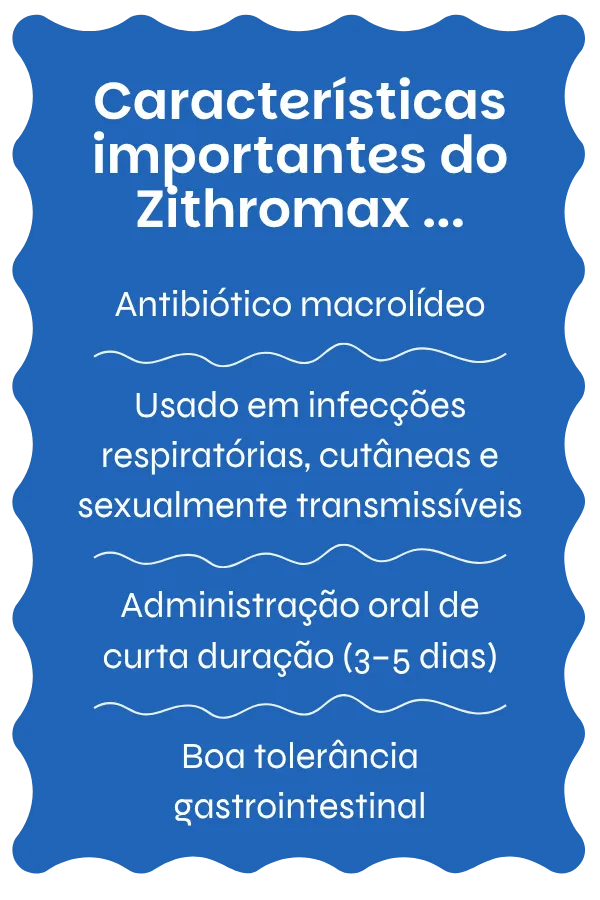 Visão geral do Zithromax