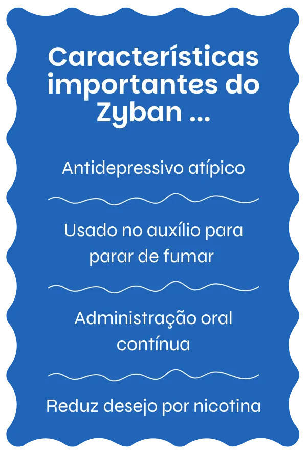 Visão geral do Zyban