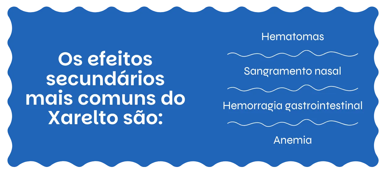 Xarelto efeitos secundários