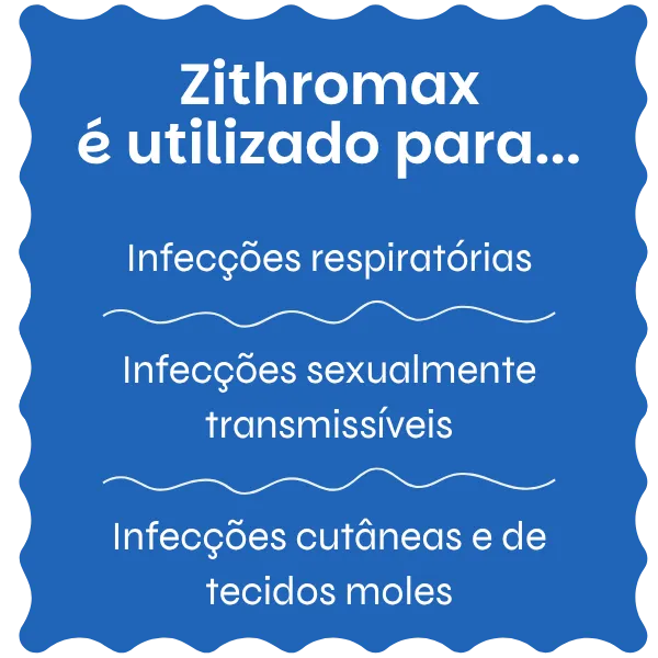 Zithromax utilizado para