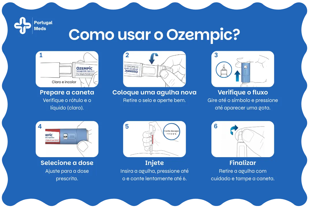 Como usar o Ozempic