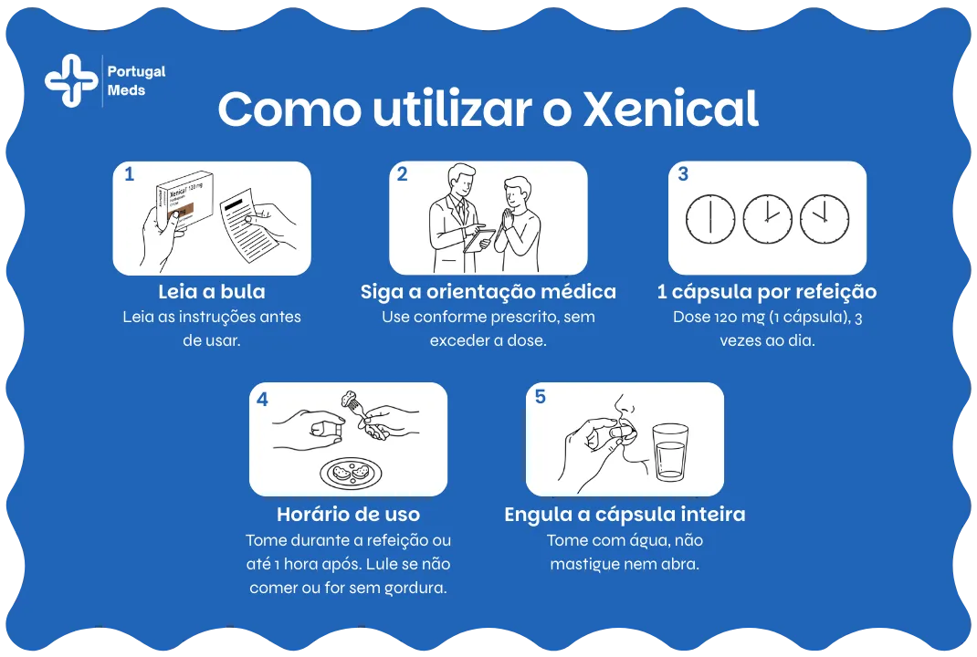 Como usar o Xenical