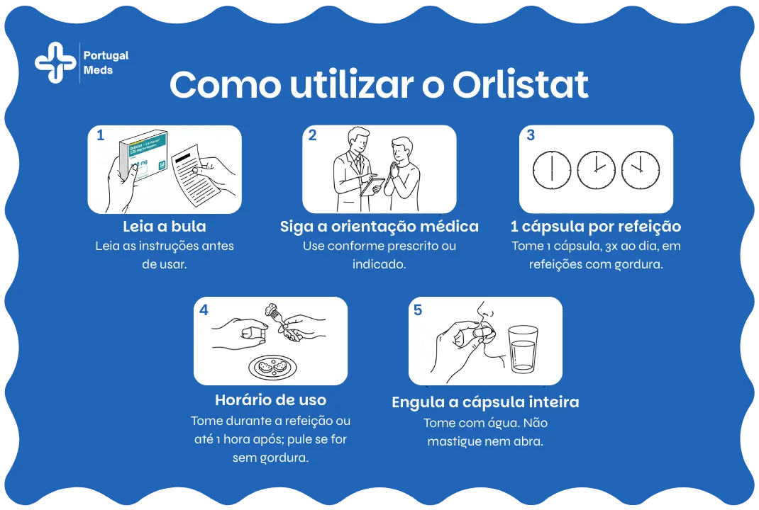 Como usar o Orlistat