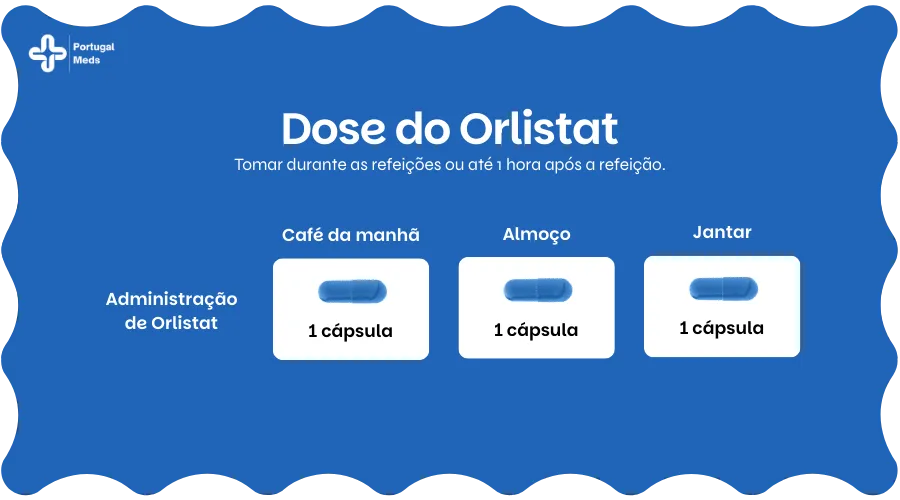Dose do Orlistat