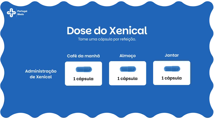 Dose do Xenical