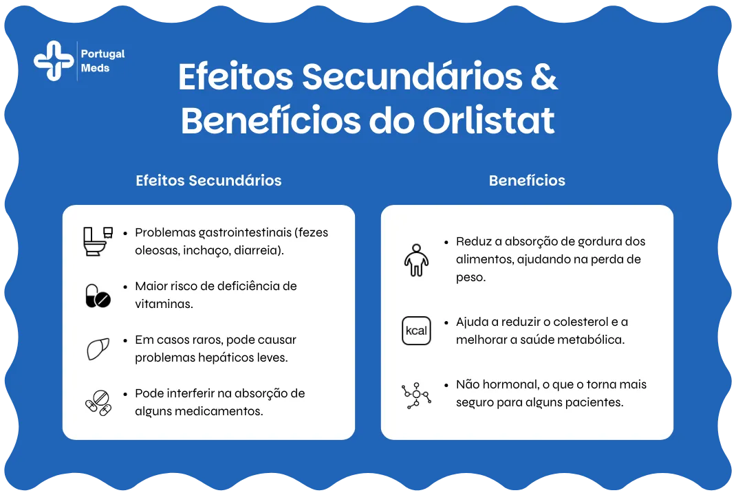 Efeitos Secundários & Benefícios do Orlistat