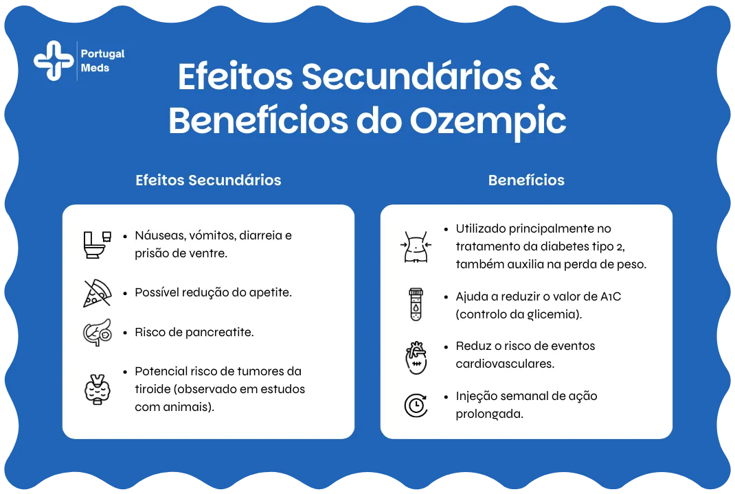 Efeitos Secundários & Benefícios do Ozempic