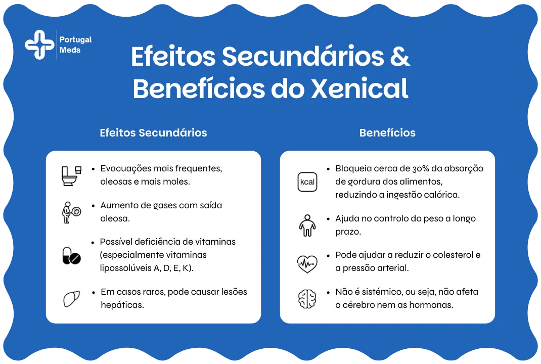 Efeitos Secundários & Benefícios do Xenical